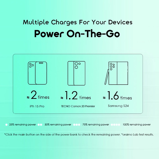 oraimo Powerbank Toast 15 Flux Real Capacity 10.000 mAH OPB-1100D Kapasitas Nyata MPL Mobile Legends Pengisian Cepat Fast Charging Type-c USB Micro Triple Output Pengisian Cepat Waterproof - Gambar 4