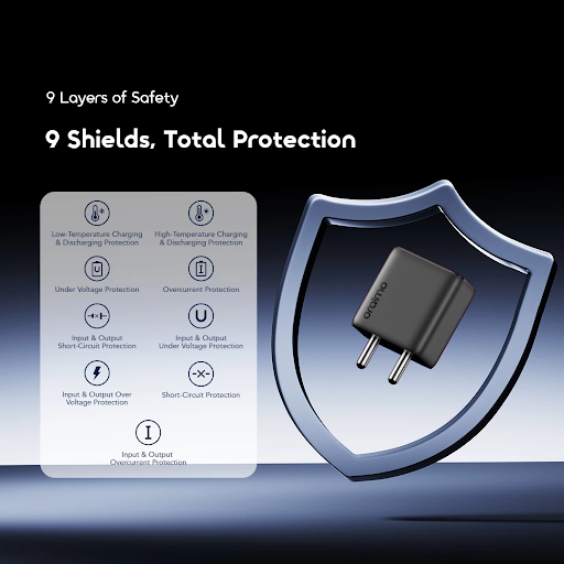 oraimo Pengisi Daya Adaptor Dinding Portabel PowerGan 251 OCW-5251 Pengisian Cepat 25W Fast Charging PD3.0 QC3.0 Compact Portable Anifast Cable - Gambar 5
