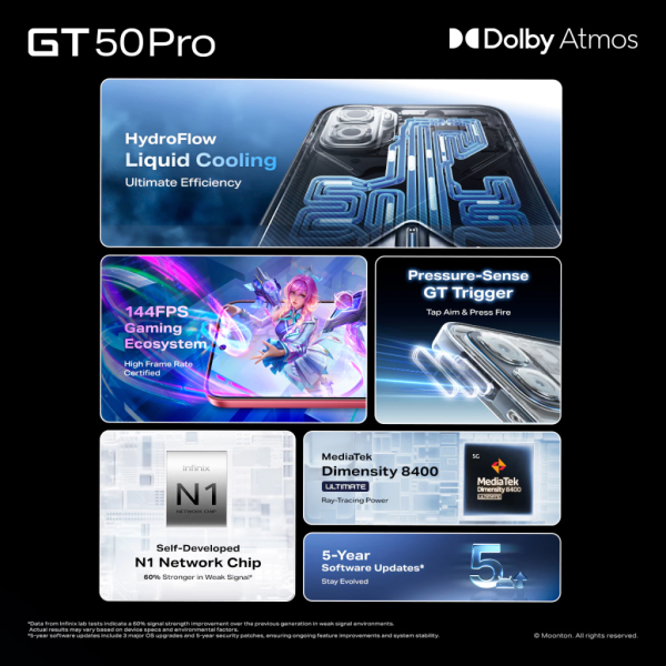 Infinix GT 50 Pro 5G [12GB/512GB] Garansi Resmi